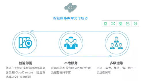 云管理解密 連鎖門店辦公成本大降980萬(wàn)，且看云管理網(wǎng)絡(luò)如何賦能數(shù)據(jù)處理服務(wù)