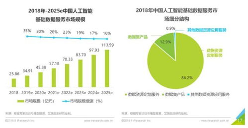 智能云TechDay線上召開，看業(yè)界第一的AI數(shù)據(jù)服務(wù)如何驅(qū)動(dòng)智能經(jīng)濟(jì)