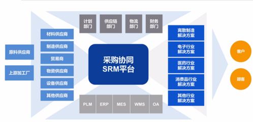 構建數字化供應鏈與一體化流程，賦能品牌管理新生態
